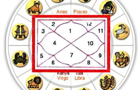 ज्‍योतिष शोध संस्‍थान की कक्षाएं 6 अक्‍टूबर से