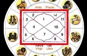 ज्‍योतिषीय योगों के लिए देशकाल परिस्थिति के अनुसार हो विवेचन