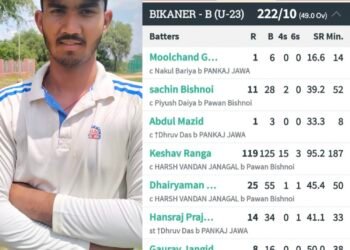 बीकानेर अंडर 23 चयन ट्रायल मैच में केशव रँगा का शानदार प्रदर्शन बनाया शतक