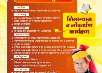 खाद्य मंत्री सुमित गोदारा गुरुवार को करेंगे विभिन्न विकास कार्यों का शिलान्यास-लोकार्पण