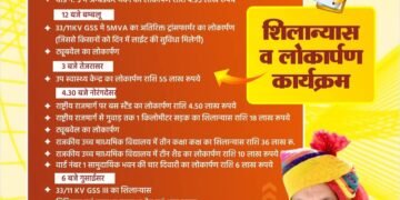 खाद्य मंत्री सुमित गोदारा गुरुवार को करेंगे विभिन्न विकास कार्यों का शिलान्यास-लोकार्पण